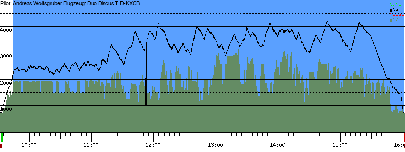 Barometer
